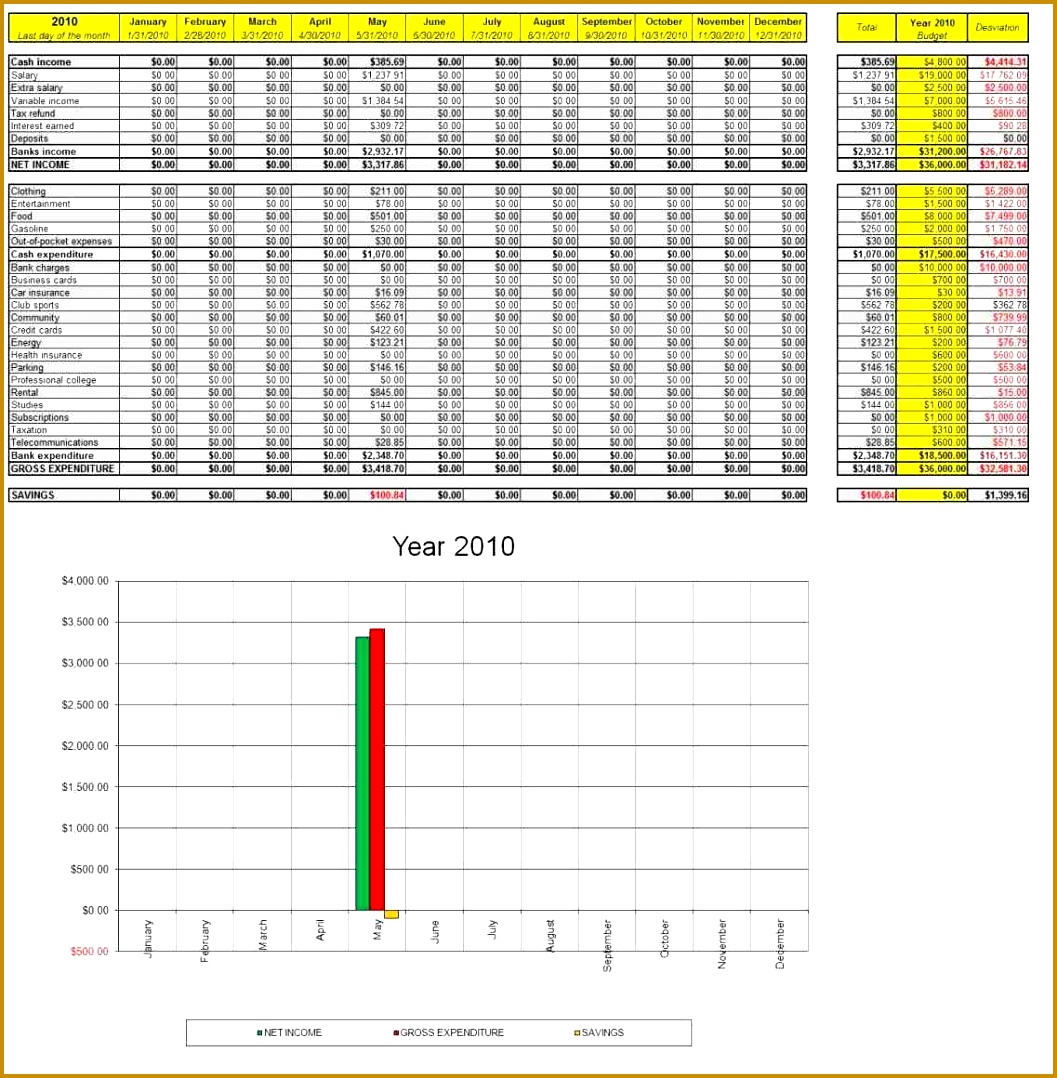 financial model efinancialmodels forecasted real estate acquisition for retail or industrial real Financial Modeling Excel Templates 10781057