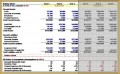 3 Financial Modeling Template
