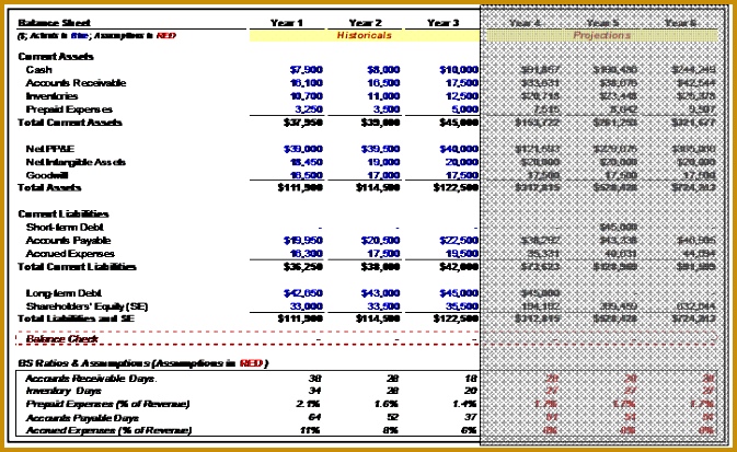 Balance Sheet Historical Ratios 413673