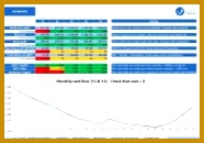 financial projection template for startup and business startup planning template 130186