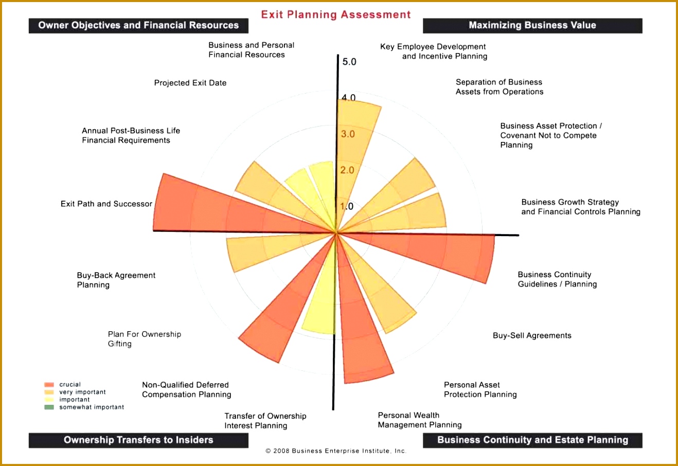 Why Financial Questionnaire Template This Is An Excellent Resume Why Financial Questionnaire Template This Is An 9061318