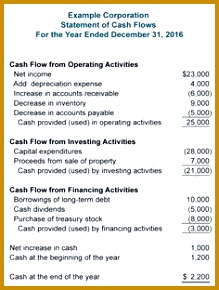 Financial ratio analysis Google Search See more Cash Flow Statement Format 290219
