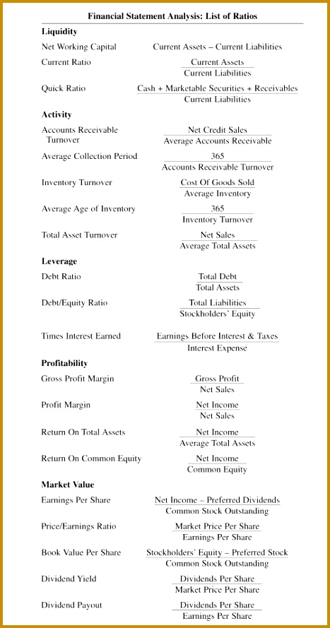 Intermediate ACCT Cheat Sheet from cmobe2 ACCT 3110 889467