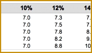 Why P E ratios are useless unless you are Warren Buffett 186325