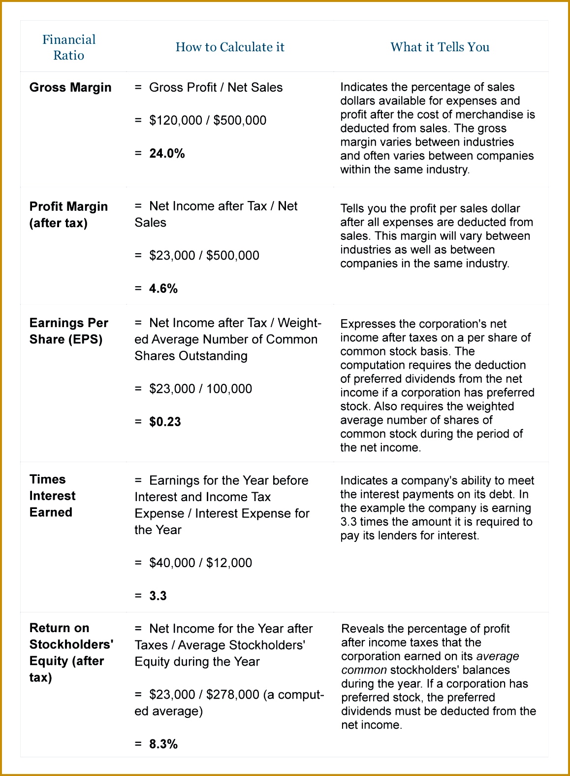 analysis financial ratio analysis template excel 15751158