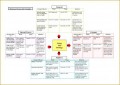 6 Financial Scorecard Template
