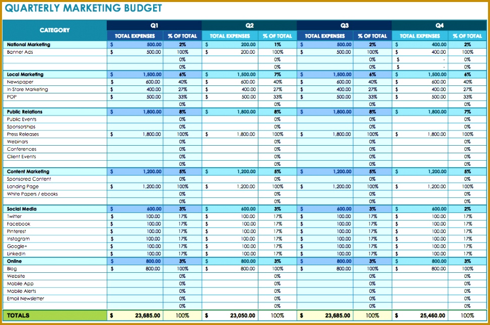 quarterly marketing bud template 647973