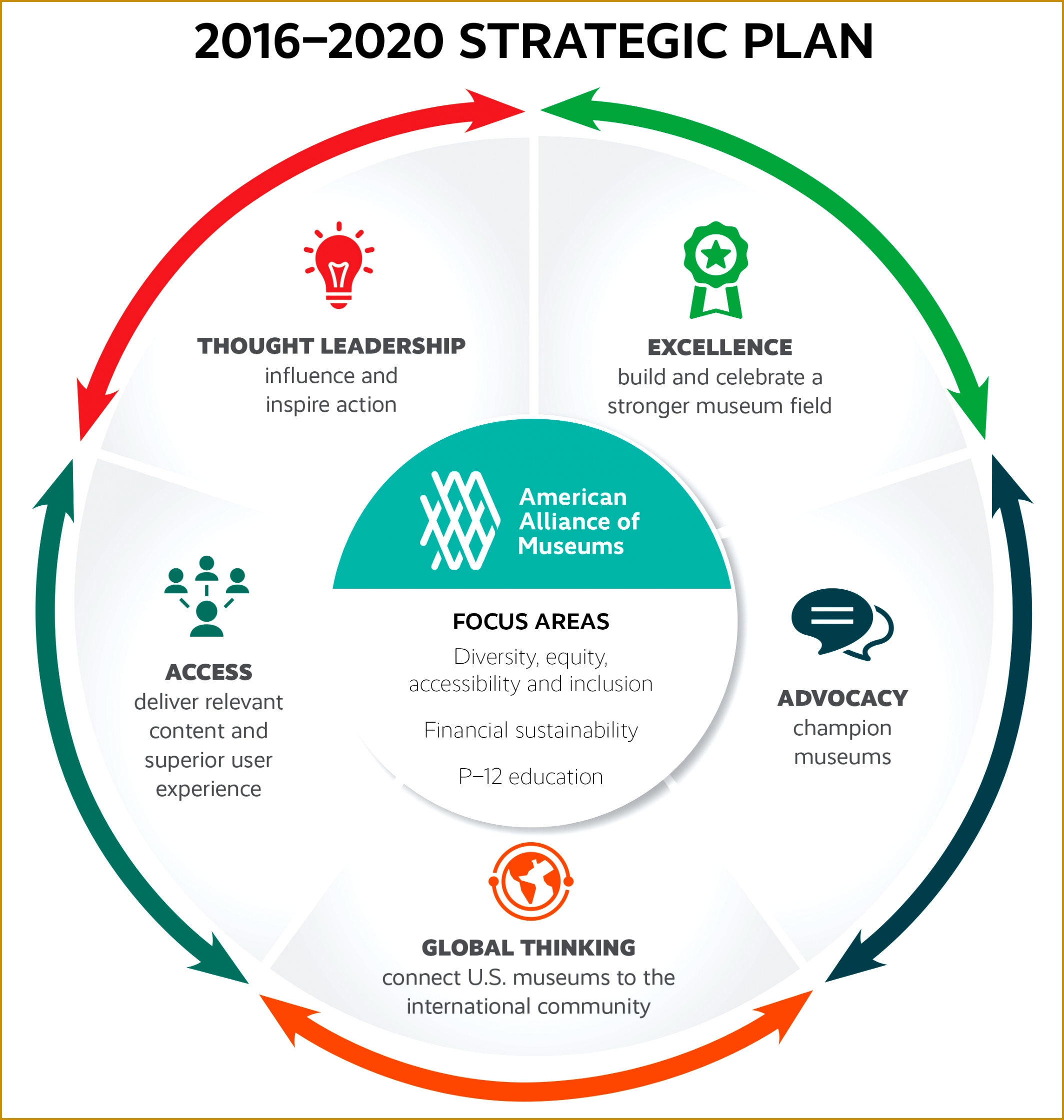 to enlarge the graphic 21282241