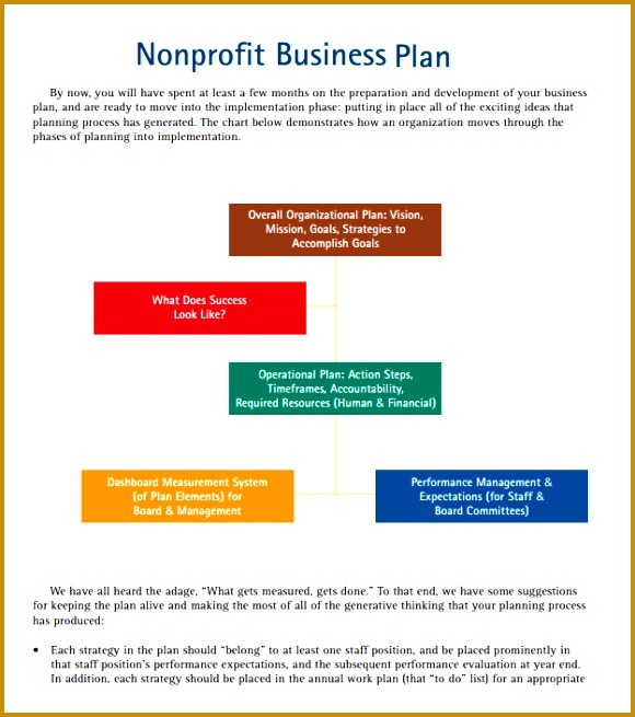 Non Profit Business Plan Template Free Download 655580