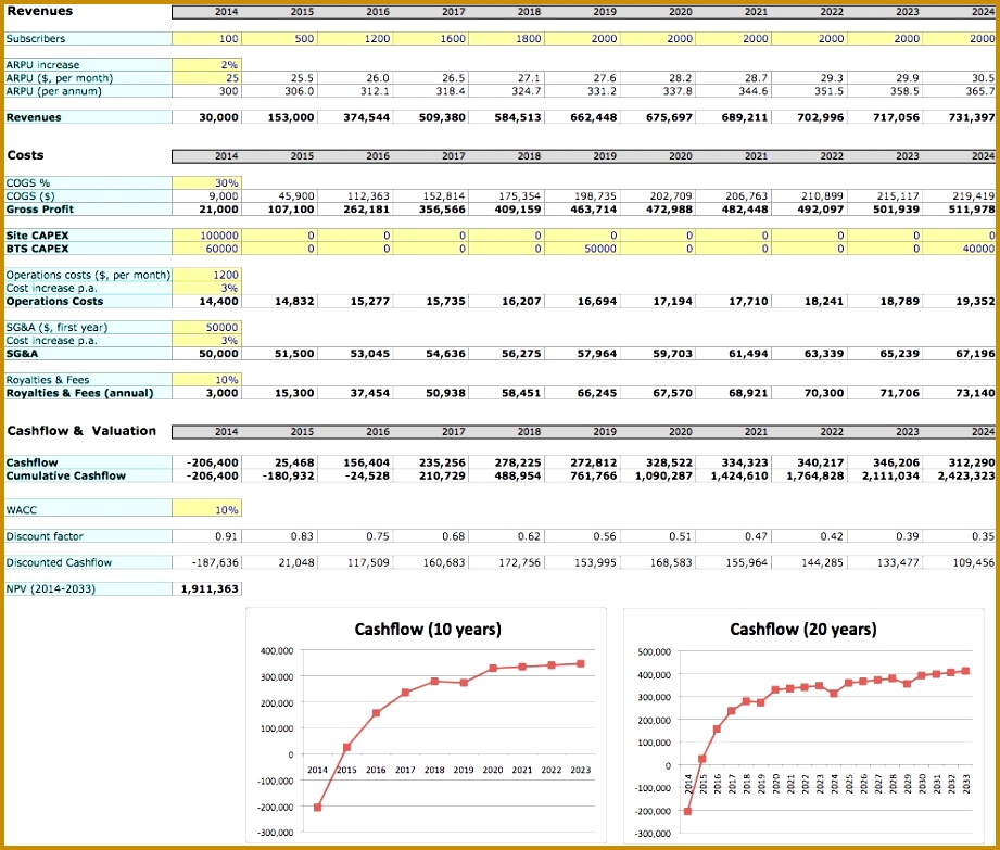 financial strategic plan template excel financial plan excel template financial planning excel template india small 783921