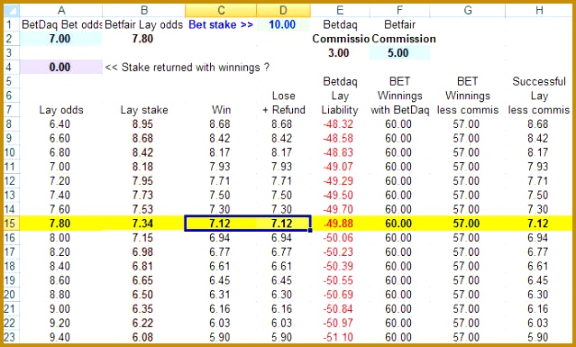 The point I am making here is that even though the Betdaq odds may look unacceptable if we look at what is on offer in Betfair and offer something a tick 385639