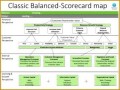 3 Free Balanced Scorecard Template Download