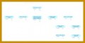 4 Free New Product Launch Plan Template