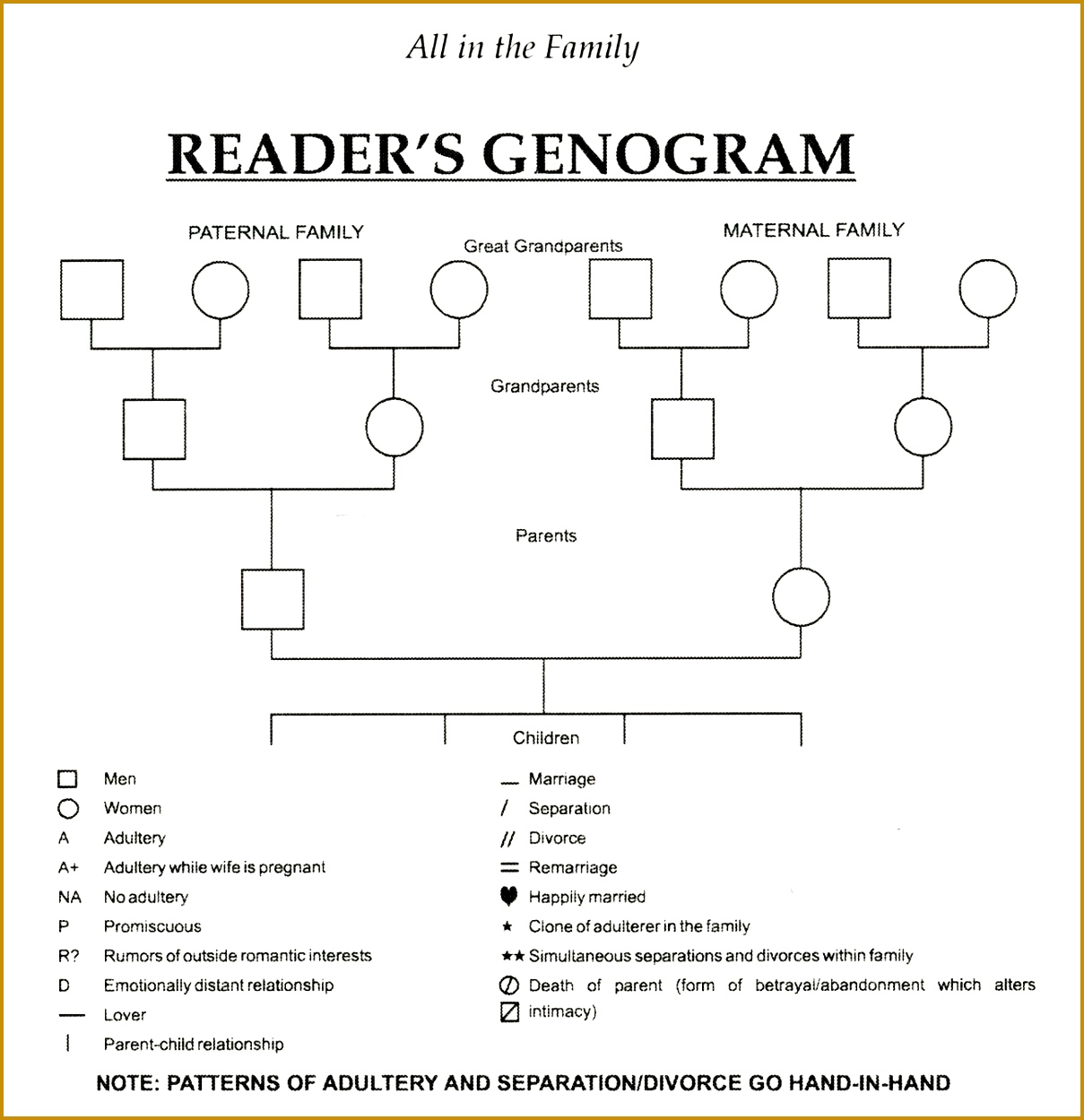 how to create a genogram in microsoft word