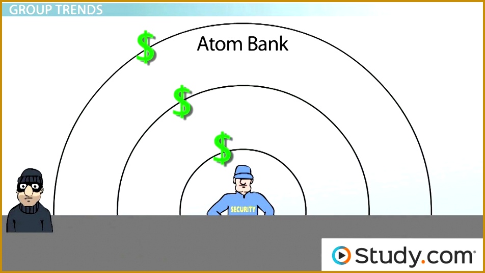 Ionization Energy Trends Among Groups and Periods of the Periodic Table Video & Lesson Transcript 535952