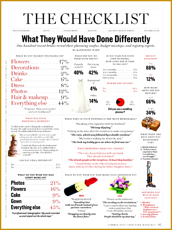Hindsight is 20 20 What brides would have done differently [infographic 558744