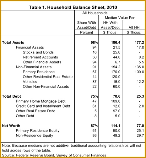 Household Balance Sheet 2010 505465