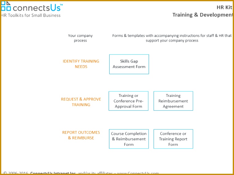 training skills gap assessment form template sample 569760