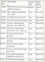 5 ifrs Financial Statements Template Excel
