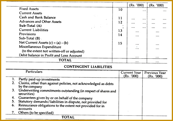 Format of Balance Sheet Form B BS Part 2 406580
