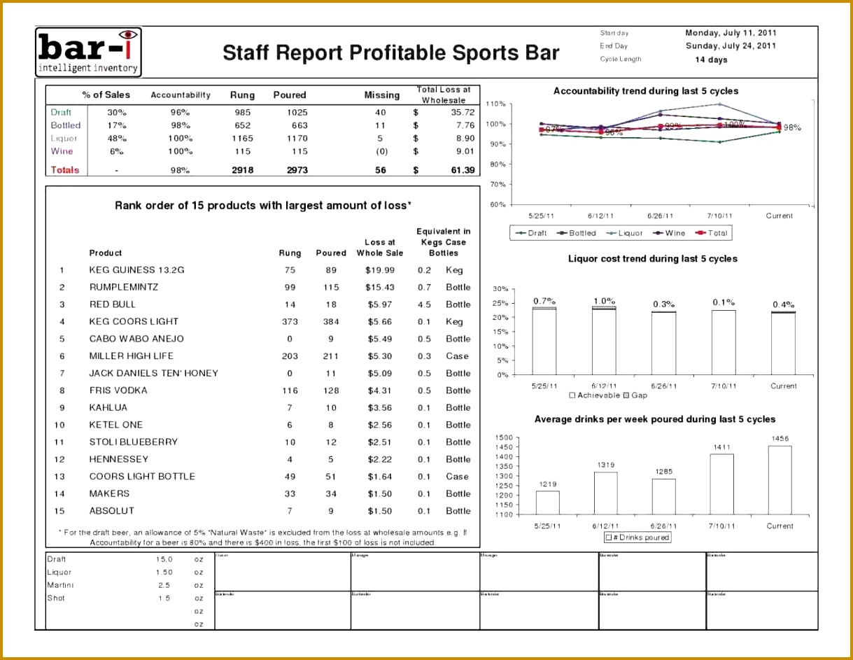 Beer Inventory Spreadsheet EXLtemplates Inventory Spreadsheet And Free Liquor Forms Template Excel Haisume Free Beer Inventory 9431219