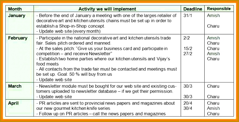 marketing action plan sample rketing plan JPG 820419