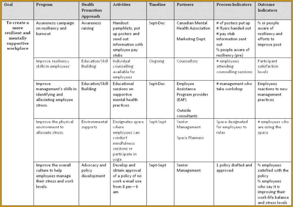 Mental Health Treatment Plan Template Download Mental Health Treatment Plan Template Download