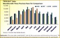 6 Month End Sales Report