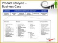 3 New Product Analysis Template