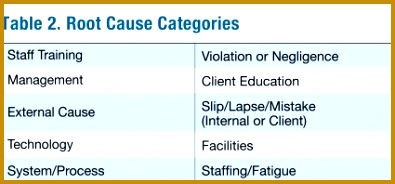Future initiatives will focus on ongoing training timely and effective resolution of non conformities and evolution of CoPQ reporting 184395
