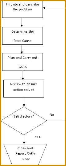 1 Solution Approach 538214