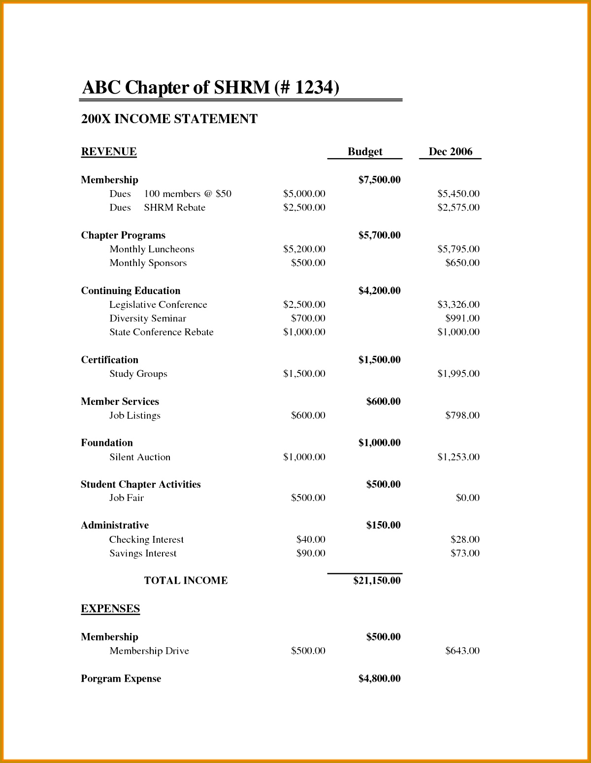 Non Profit Financial Statement Template Free and 9 Non Profit Financial Statements Statement Information 12001549