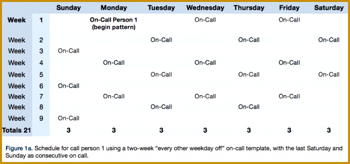 Call Scheduling – Trying for Equity 334712