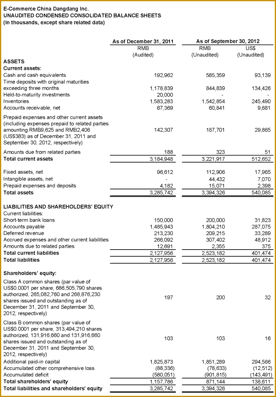 docs authorization letter pdf excel bookletemplateorg balance Balance Sheet Template sheet template excel bookletemplateorg reconciliation authorization 1381960