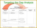 7 Personal Gap Analysis Template