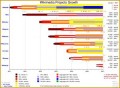3 Personal Timeline Example