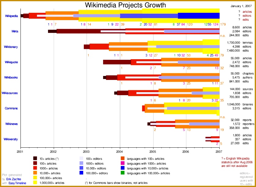 Charts examples[edit] 837613