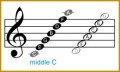 5 Piano Notes Chart