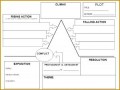 5 Plot Diagram Quiz