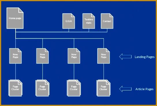 Simple Web Sitemap Template Free Printable Download 367544