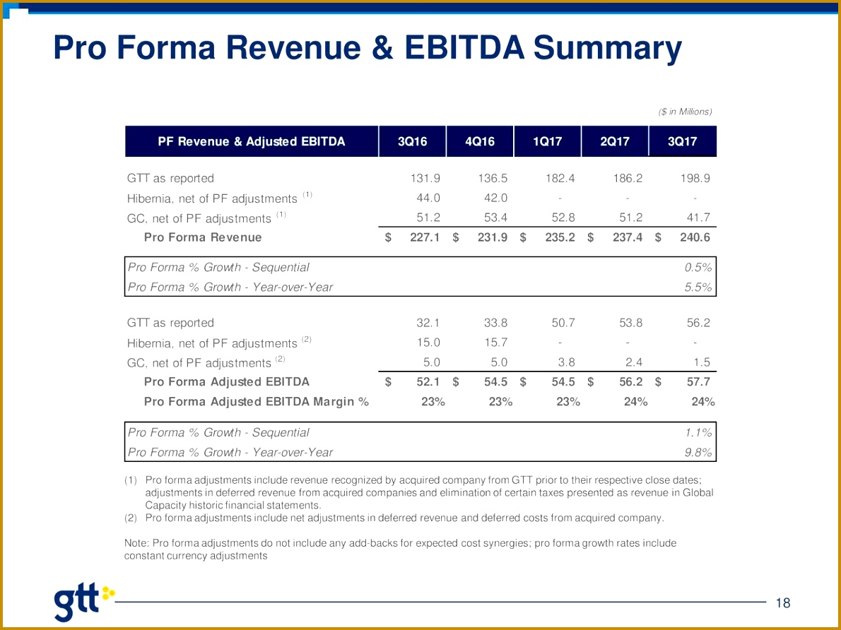 11 Pro Forma Financial Statement Cv Format For A Teacher Receipt 18 11 Pro Forma Financial 1190892