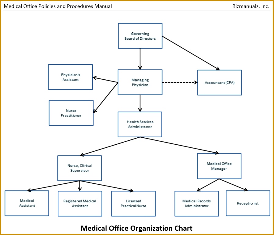 9 Medical Practice Job Descriptions 770897