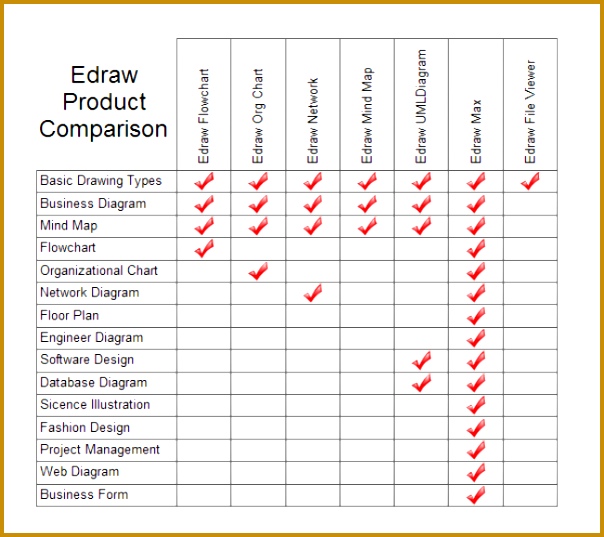 Edraw Product parison 604537