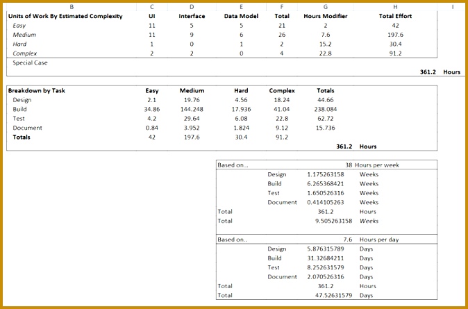 ce you have defined the work set plexity estimates the spread sheet will start to produce some numbers for you This information does not need to be 674445
