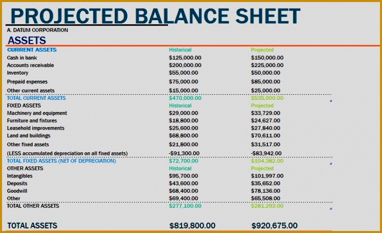 Projected Balance Sheet is an incredible approach to verify and dbxgf Projected Balance Sheet is an incredible approach to verify and stay informed about your business concerns 462757