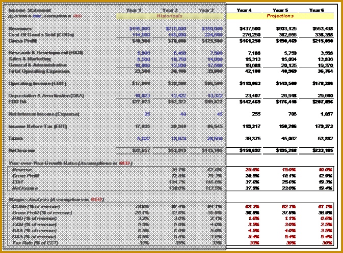 Three Statement Financial Modeling ywctv In e Statement Growth and Ratio Projections 498673