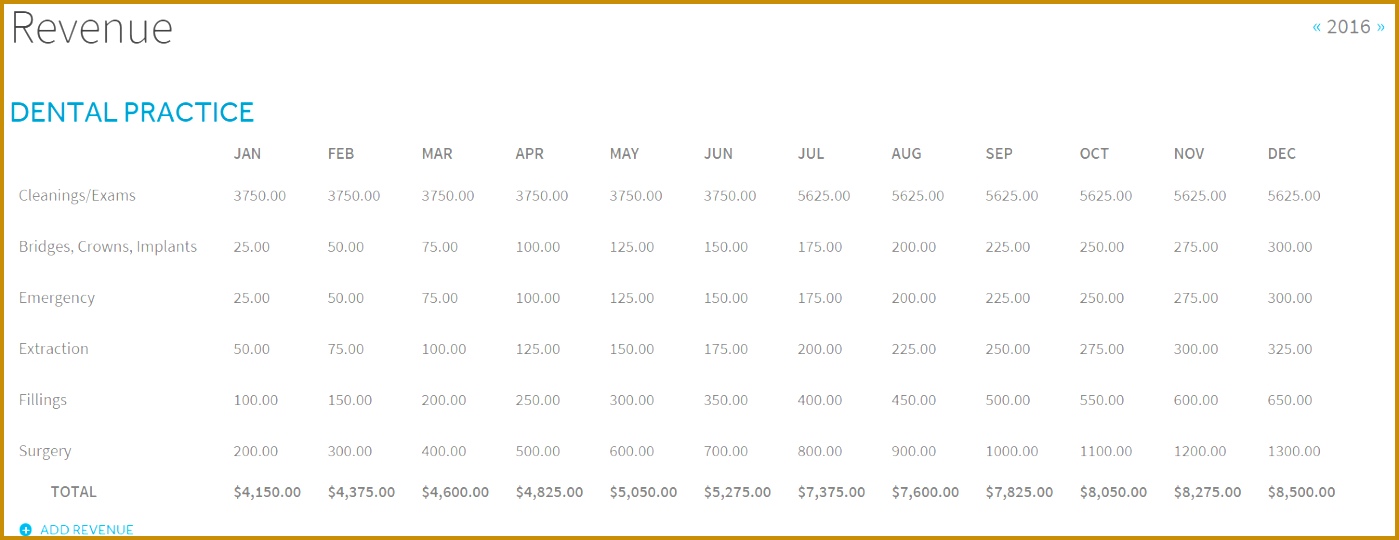 Starting a Dental Practice How to Build Financial Projections 0Dkse Dental fice Revenue Projections 5401399