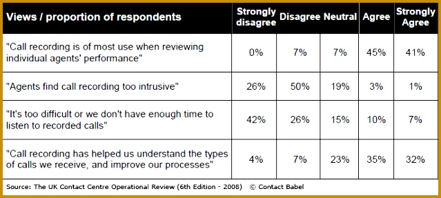 Image views proportion respondents “ 287639