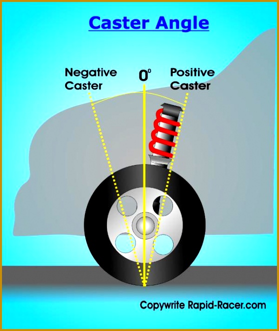 Caster Angle Diagram 662558
