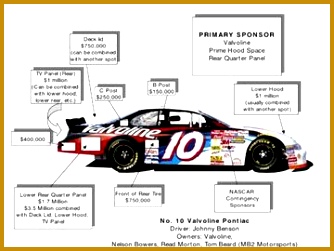 Proposal Template drag racing sponsorship proposal template Motorsports Sponsorship Proposal Template 10 best images 251334